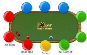 Bỏ túi những thuật ngữ trong Poker về vị trí trên bàn chơi