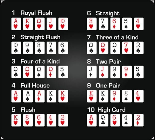 Những thuật ngữ dùng để chỉ bộ bài trong game Poker